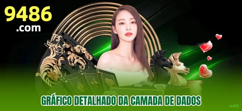 Desempenho do app wwbb em diferentes aparelhos